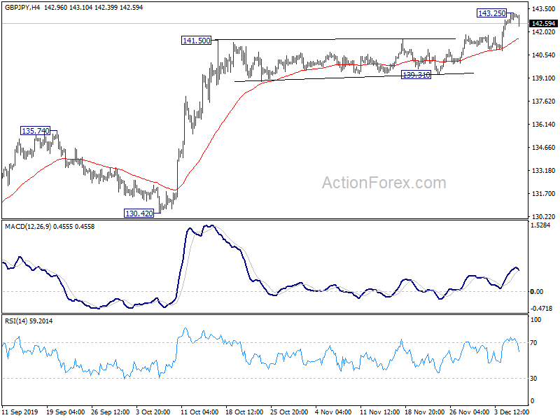 Standard And Poor S Trendline Daily Action Stock Charts