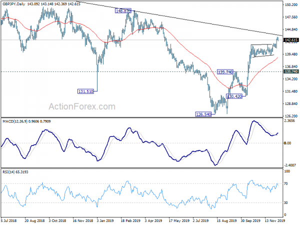 Gbpjpy Chart Live