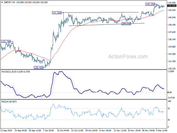 Standard And Poor S Trendline Daily Action Stock Charts