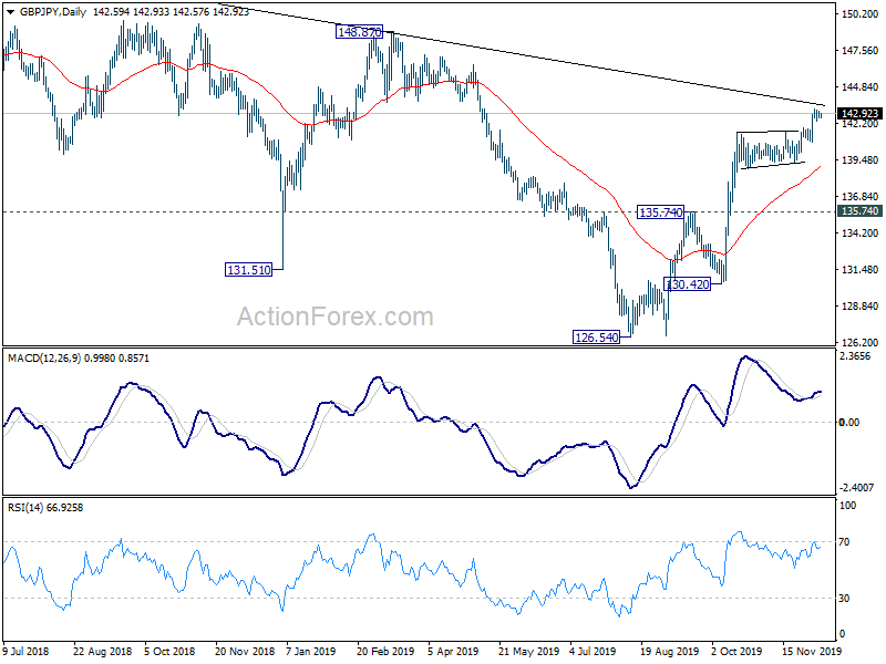 Gbpjpy Chart Live