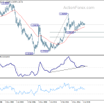 usdcad20191214w4