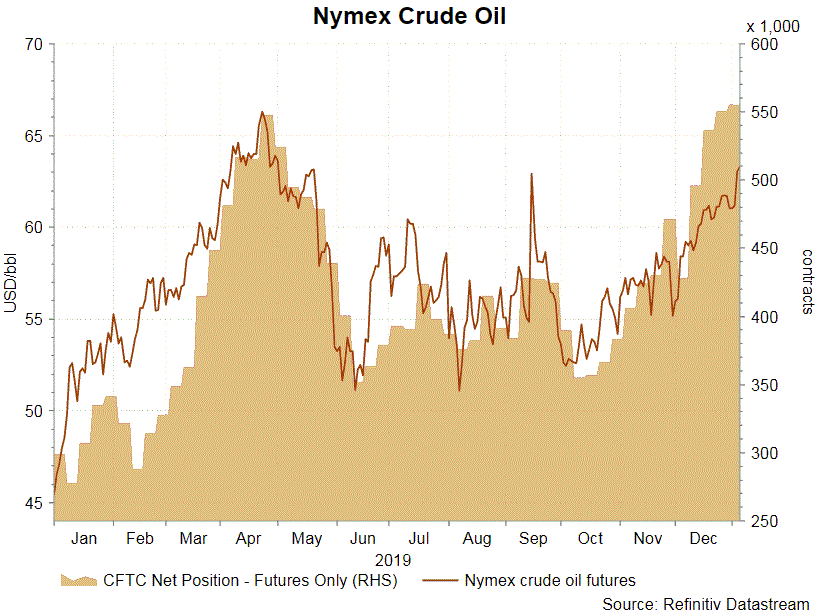 Наймикс. NYMEX crude Oil. Oil Futures. Crude Oil vs Oil. NYMEX Price 2022 November.