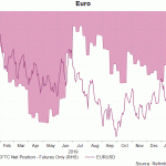 eur