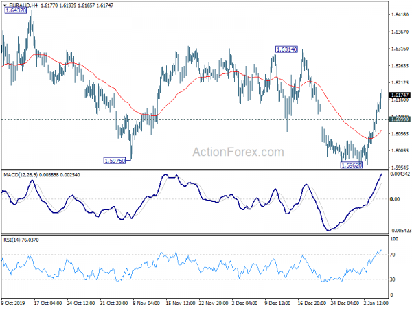 Eur aud analyse