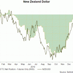 nzd