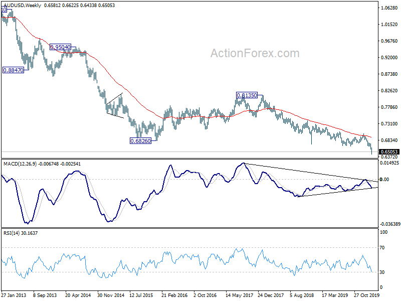 actionforex rss feed