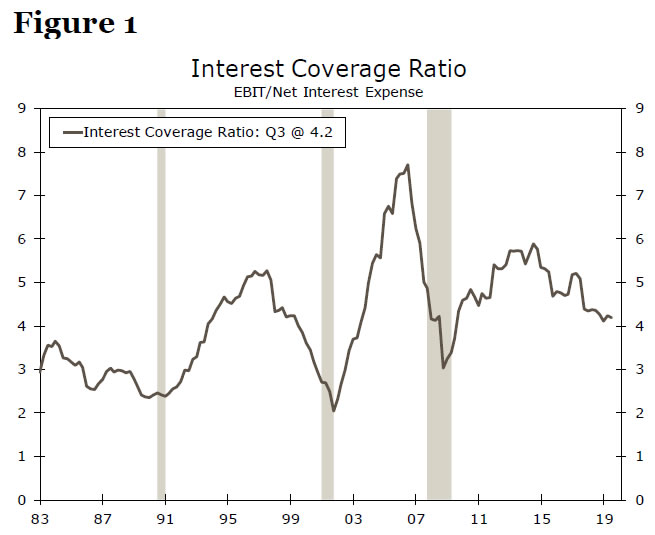 investing coverage ratio