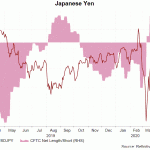 JPY