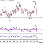 dxy20200307w1