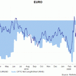 eur