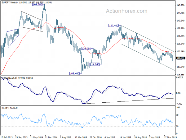 Eur jpy action forex