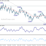 eurusd20200307w2