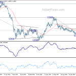 eurusd20200307w3