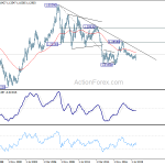 eurusd20200307w4