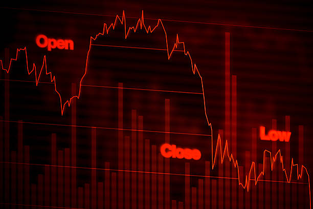 Sea of Red in US Equities as Margin Challenges Continue