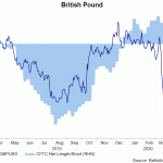 gbp