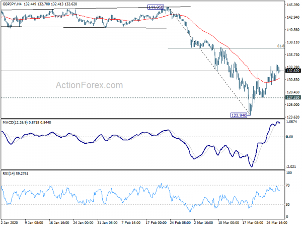 Action forex gbp jpy