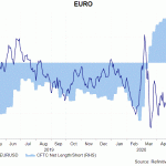 eur
