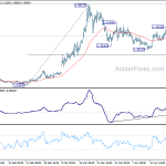 usdcad20200425w1