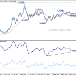 usdcad20200425w3
