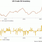 crude