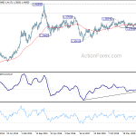 usdcad20200502w3