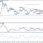 usdcad20200528a1