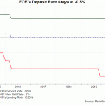 ECB rate