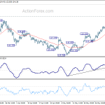 eurjpy20200605a1