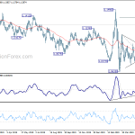 eurusd20200607w2