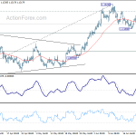 eurusd20200627w1