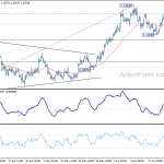 eurusd20200629a1