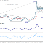 usdcad20200618a2