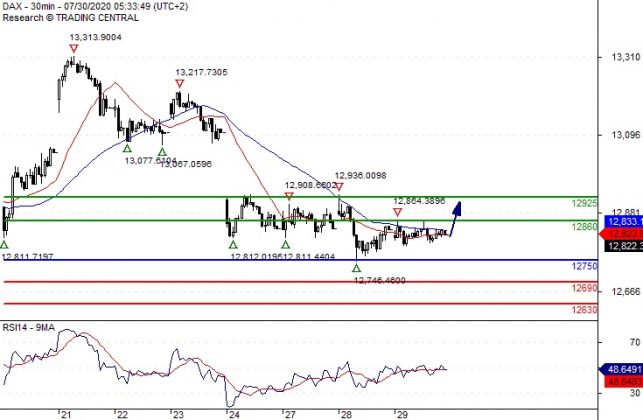 rebound forex