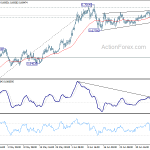 audusd20200711w1