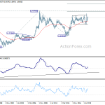 eurgbp20200704w4