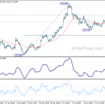 eurjpy20200704w1