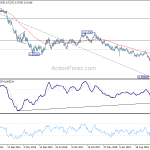 audusd20200801w3