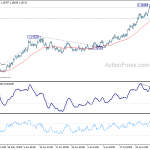 eurusd20200805b1