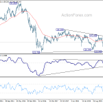 gbpjpy20200808w3