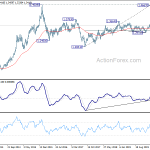usdcad20200801w3