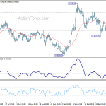 eurgbp20201006a1