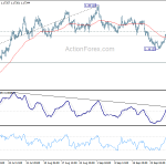 eurusd20201005a1