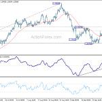 gbpusd20201003w1