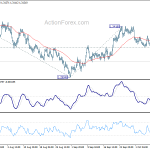 usdcad20201013a1