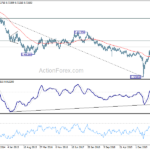 audusd20201114w3