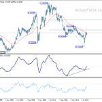 audusd20201114w4