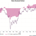nzd