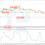 roboforex2020111612