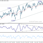gbpusd20210203a1